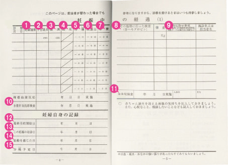 母子健康手帳の中身
