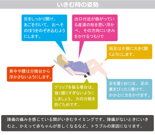 いきむ時の姿勢図解