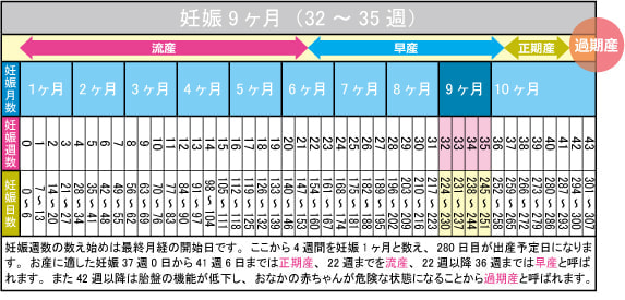 妊娠9ヶ月（32～35週）カレンダー